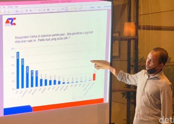 Hasil Survei ARCI, Elektabilitas PKB Jatim Masih Nomor Satu, Targetkan 30 Persen di Pileg 2024
