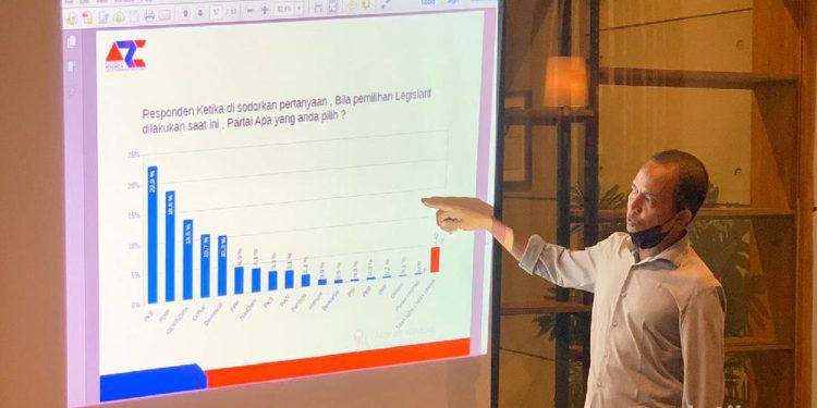 Hasil Survei ARCI, Elektabilitas PKB Jatim Masih Nomor Satu, Targetkan 30 Persen di Pileg 2024