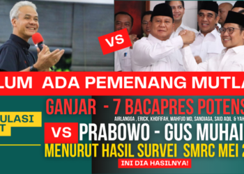 Belum Ada Pemenang Mutlak, Hasil Simulasi Duet Ganjar-7 Bacapres Potensial Vs Prabowo-Muhaimin di Survei SMRC Mei 2023