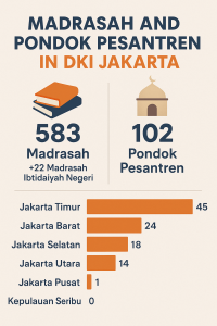 pondok pesantren dan madrasah di jakarta